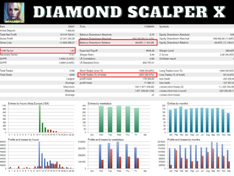 图片[4]-Diamond Scalper X MT4 外汇EA-EA侦探社 - 全球领先的MQL5官网外汇EA机器人MT4自动化交易EA资源免费分享网站