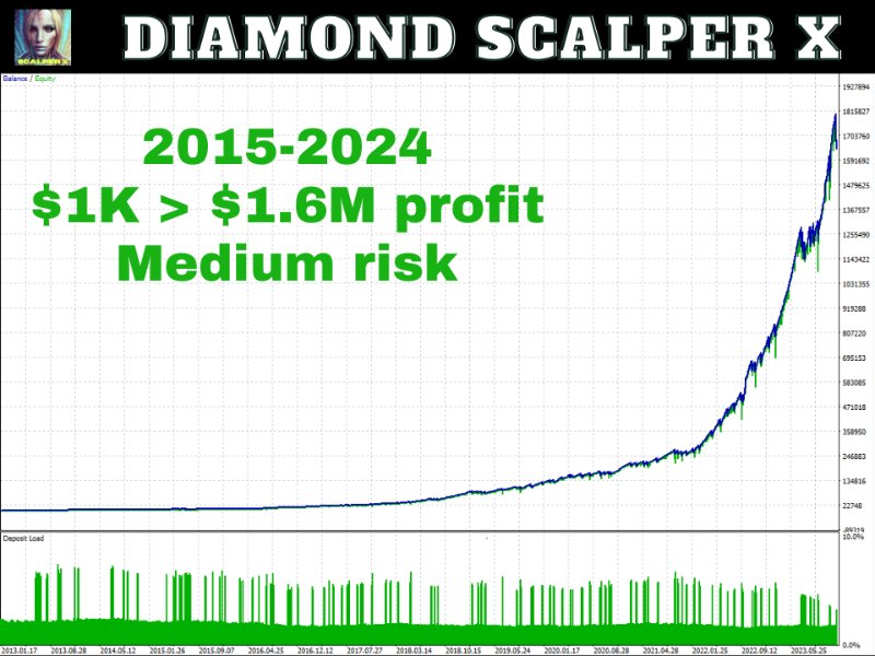 图片[5]-Diamond Scalper X MT4 外汇EA-EA侦探社 - 全球领先的MQL5官网外汇EA机器人MT4自动化交易EA资源免费分享网站
