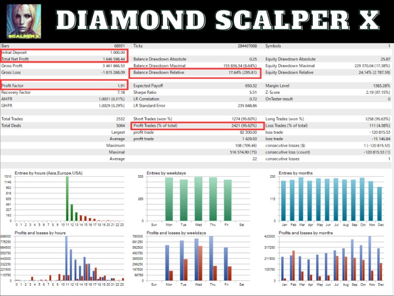 图片[6]-Diamond Scalper X MT4 外汇EA-EA侦探社 - 全球领先的MQL5官网外汇EA机器人MT4自动化交易EA资源免费分享网站