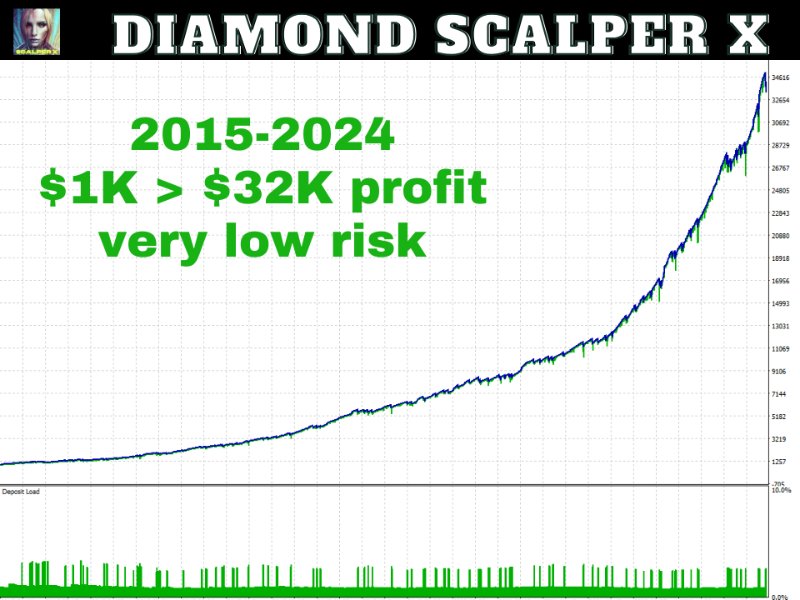图片[7]-Diamond Scalper X MT4 外汇EA-EA侦探社 - 全球领先的MQL5官网外汇EA机器人MT4自动化交易EA资源免费分享网站