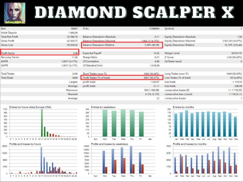 图片[8]-Diamond Scalper X MT4 外汇EA-EA侦探社 - 全球领先的MQL5官网外汇EA机器人MT4自动化交易EA资源免费分享网站