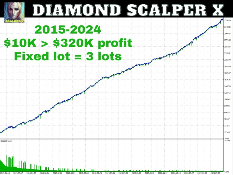 图片[9]-Diamond Scalper X MT4 外汇EA-EA侦探社 - 全球领先的MQL5官网外汇EA机器人MT4自动化交易EA资源免费分享网站