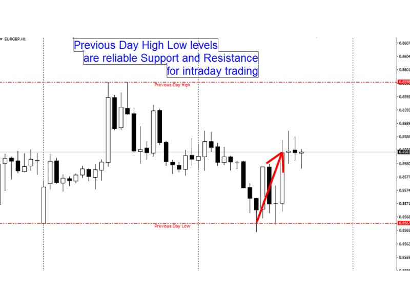 图片[1]-Previous Day High Low levels mw 外汇EA-EA侦探社 - 全球领先的MQL5官网外汇EA机器人MT4自动化交易EA资源免费分享网站