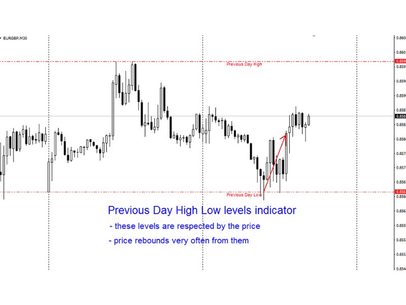 图片[2]-Previous Day High Low levels mw 外汇EA-EA侦探社 - 全球领先的MQL5官网外汇EA机器人MT4自动化交易EA资源免费分享网站