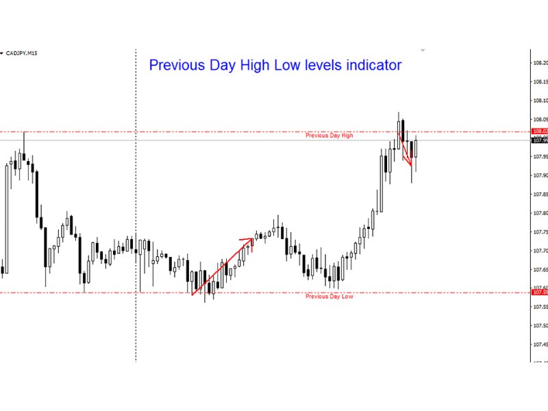 图片[3]-Previous Day High Low levels mw 外汇EA-EA侦探社 - 全球领先的MQL5官网外汇EA机器人MT4自动化交易EA资源免费分享网站