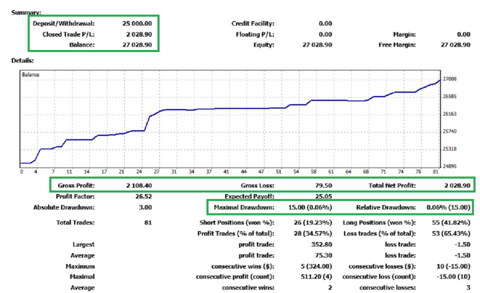 图片[3]-HFT Prop Firm Pass AMS EA 外汇EA-EA侦探社 - 全球领先的MQL5官网外汇EA机器人MT4自动化交易EA资源免费分享网站