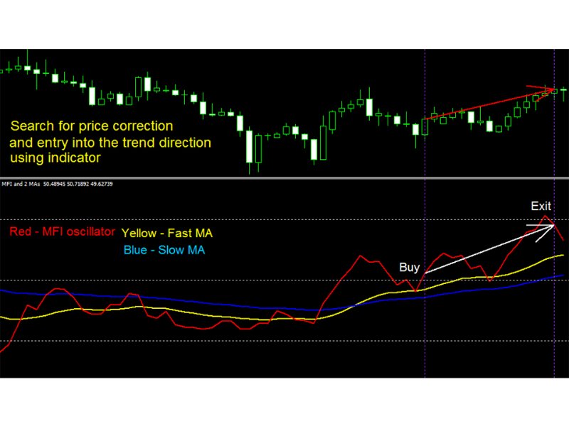 图片[1]-MFI with 2 Moving Averages mq 外汇EA-EA侦探社 - 全球领先的MQL5官网外汇EA机器人MT4自动化交易EA资源免费分享网站