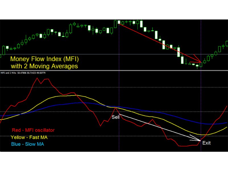 图片[2]-MFI with 2 Moving Averages mq 外汇EA-EA侦探社 - 全球领先的MQL5官网外汇EA机器人MT4自动化交易EA资源免费分享网站