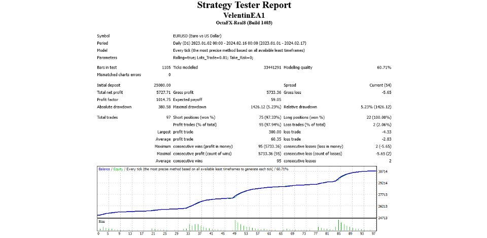 图片[1]-VelentinEAdvisoR 外汇EA-EA侦探社 - 全球领先的MQL5官网外汇EA机器人MT4自动化交易EA资源免费分享网站