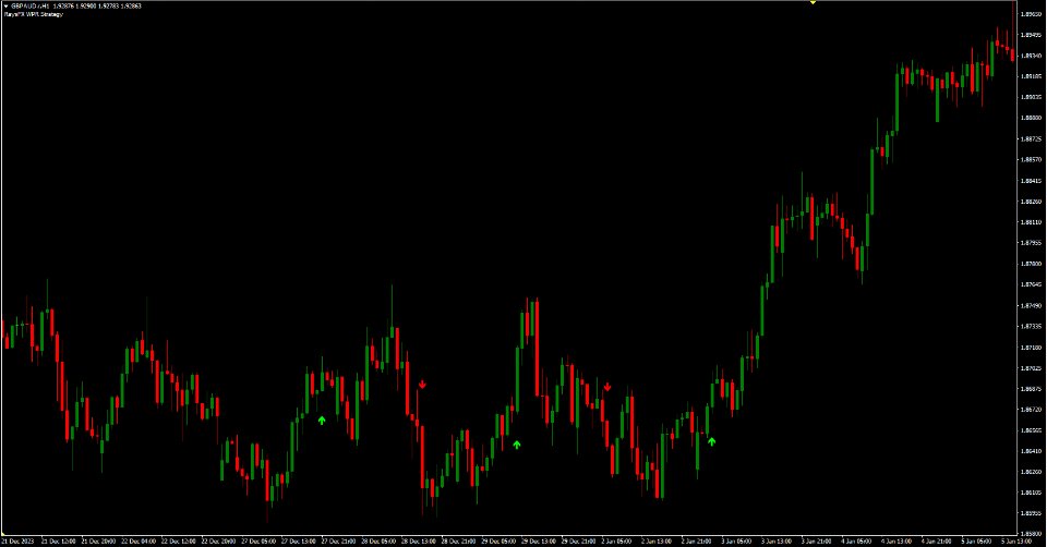 图片[1]-RaysFX WPR Strategy 外汇EA-EA侦探社 - 全球领先的MQL5官网外汇EA机器人MT4自动化交易EA资源免费分享网站