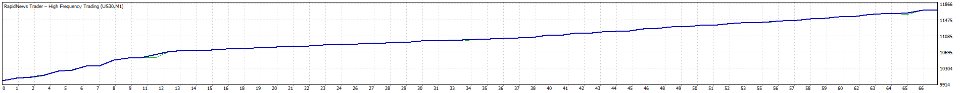 图片[1]-RapidNews Trader High Frequency Trading 外汇EA-EA侦探社 - 全球领先的MQL5官网外汇EA机器人MT4自动化交易EA资源免费分享网站