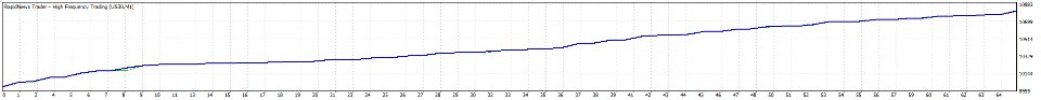 图片[2]-RapidNews Trader High Frequency Trading 外汇EA-EA侦探社 - 全球领先的MQL5官网外汇EA机器人MT4自动化交易EA资源免费分享网站