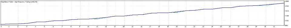 图片[3]-RapidNews Trader High Frequency Trading 外汇EA-EA侦探社 - 全球领先的MQL5官网外汇EA机器人MT4自动化交易EA资源免费分享网站