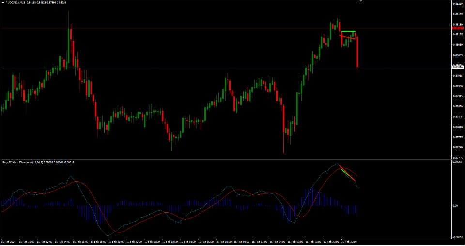 图片[1]-RaysFX Macd Divergence 外汇EA-EA侦探社 - 全球领先的MQL5官网外汇EA机器人MT4自动化交易EA资源免费分享网站
