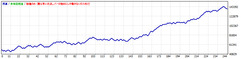 图片[1]-Trend Wave Rider 外汇EA-EA侦探社 - 全球领先的MQL5官网外汇EA机器人MT4自动化交易EA资源免费分享网站
