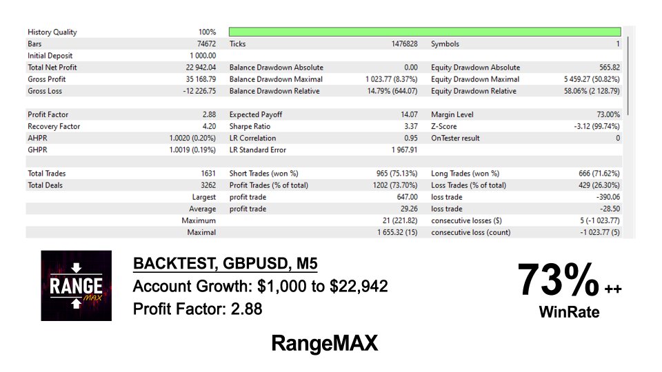 图片[1]-EA RangeMAX MT4 外汇EA-EA侦探社 - 全球领先的MQL5官网外汇EA机器人MT4自动化交易EA资源免费分享网站