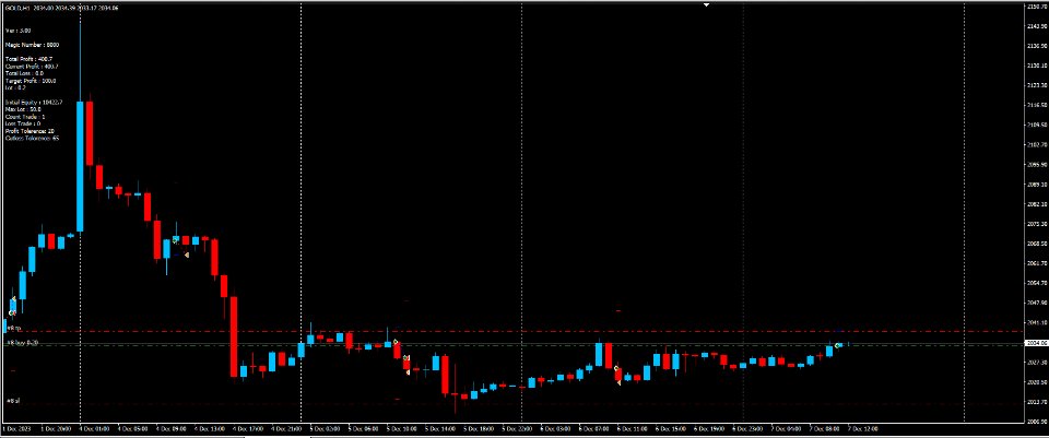 图片[1]-PriceA GOLD 外汇EA-EA侦探社 - 全球领先的MQL5官网外汇EA机器人MT4自动化交易EA资源免费分享网站
