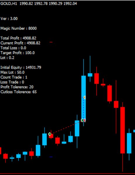 图片[2]-PriceA GOLD 外汇EA-EA侦探社 - 全球领先的MQL5官网外汇EA机器人MT4自动化交易EA资源免费分享网站