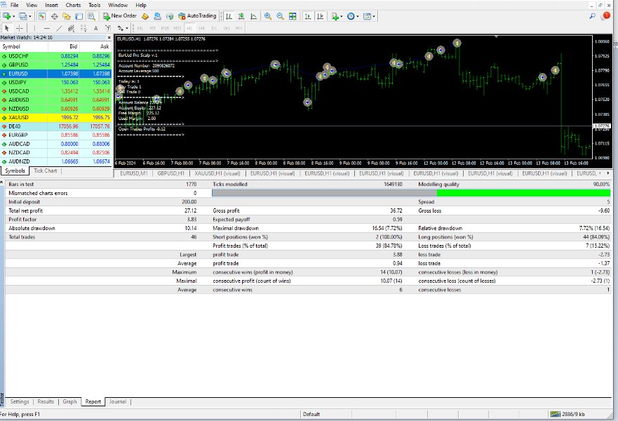 图片[1]-Kaka Kaki EurUsd Pro Scalp 外汇EA-EA侦探社 - 全球领先的MQL5官网外汇EA机器人MT4自动化交易EA资源免费分享网站