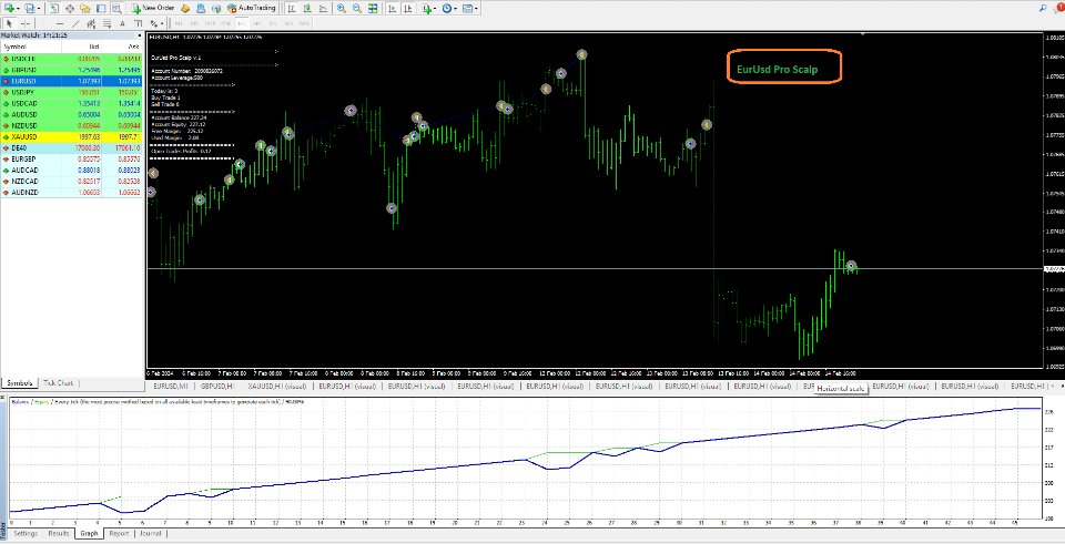 图片[2]-Kaka Kaki EurUsd Pro Scalp 外汇EA-EA侦探社 - 全球领先的MQL5官网外汇EA机器人MT4自动化交易EA资源免费分享网站