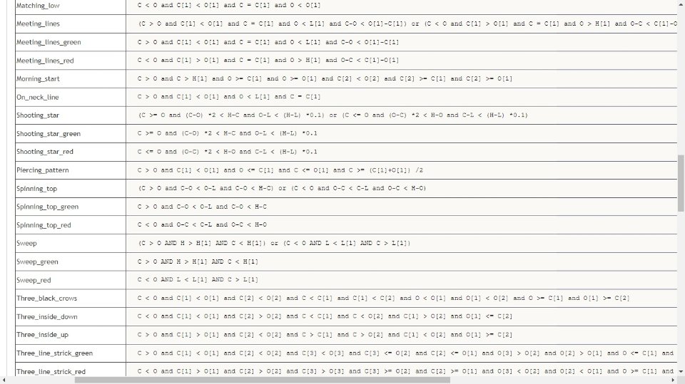 图片[5]-Pattern Wizard MT4 外汇EA-EA侦探社 - 全球领先的MQL5官网外汇EA机器人MT4自动化交易EA资源免费分享网站