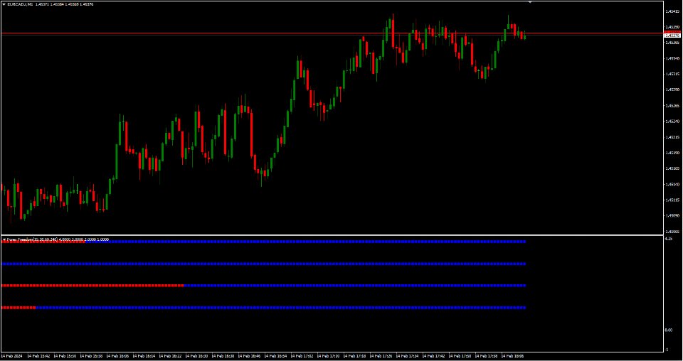 图片[1]-RaysFX Supertrend Bar 外汇EA-EA侦探社 - 全球领先的MQL5官网外汇EA机器人MT4自动化交易EA资源免费分享网站