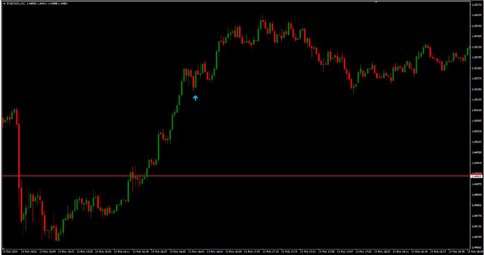 图片[1]-RaysFX Reversal Bar 外汇EA-EA侦探社 - 全球领先的MQL5官网外汇EA机器人MT4自动化交易EA资源免费分享网站