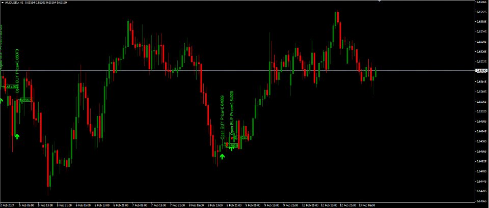图片[1]-RaysFX Candlestick Signals 外汇EA-EA侦探社 - 全球领先的MQL5官网外汇EA机器人MT4自动化交易EA资源免费分享网站