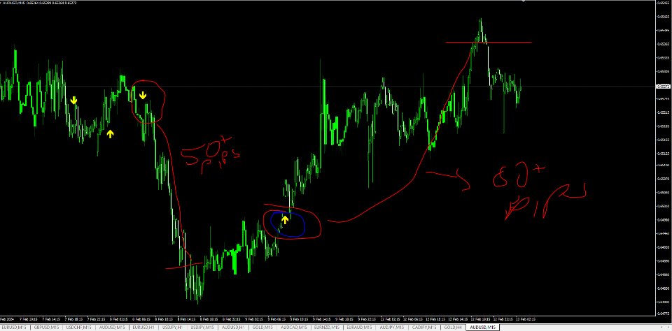 图片[1]-Intra Day Reversal Arrow Indicator 外汇EA-EA侦探社 - 全球领先的MQL5官网外汇EA机器人MT4自动化交易EA资源免费分享网站