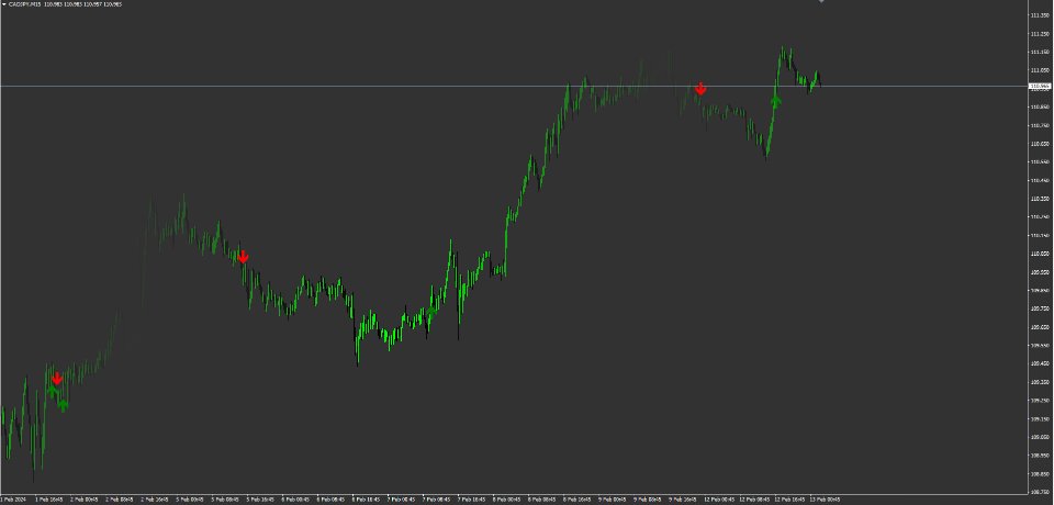 图片[2]-Intra Day Reversal Arrow Indicator 外汇EA-EA侦探社 - 全球领先的MQL5官网外汇EA机器人MT4自动化交易EA资源免费分享网站
