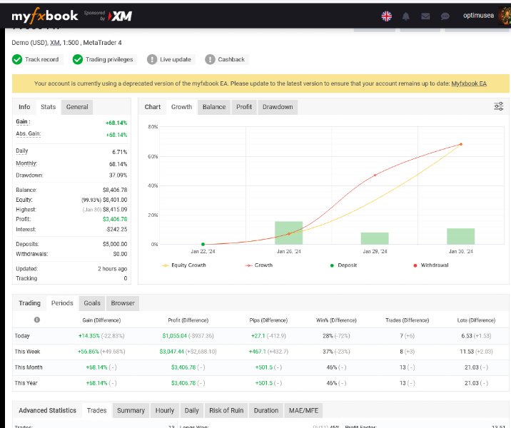 图片[4]-Intra Day Reversal Arrow Indicator 外汇EA-EA侦探社 - 全球领先的MQL5官网外汇EA机器人MT4自动化交易EA资源免费分享网站