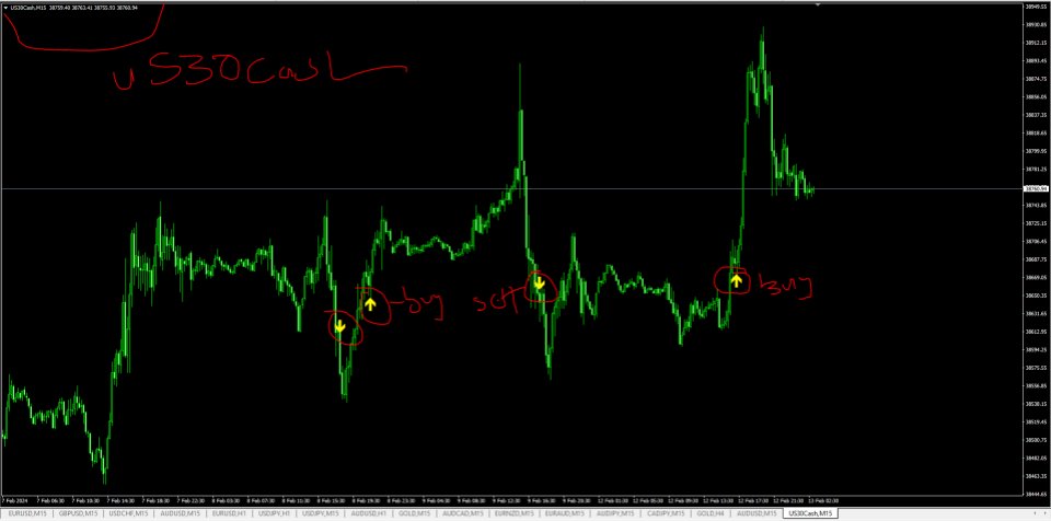 图片[5]-Intra Day Reversal Arrow Indicator 外汇EA-EA侦探社 - 全球领先的MQL5官网外汇EA机器人MT4自动化交易EA资源免费分享网站