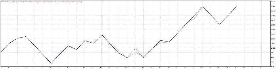 图片[6]-Intra Day Reversal Arrow Indicator 外汇EA-EA侦探社 - 全球领先的MQL5官网外汇EA机器人MT4自动化交易EA资源免费分享网站