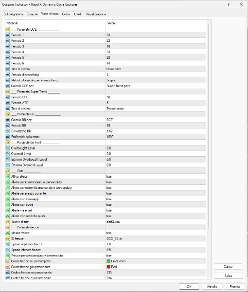 图片[2]-RaysFX Dynamic Cycle Explorer 外汇EA-EA侦探社 - 全球领先的MQL5官网外汇EA机器人MT4自动化交易EA资源免费分享网站