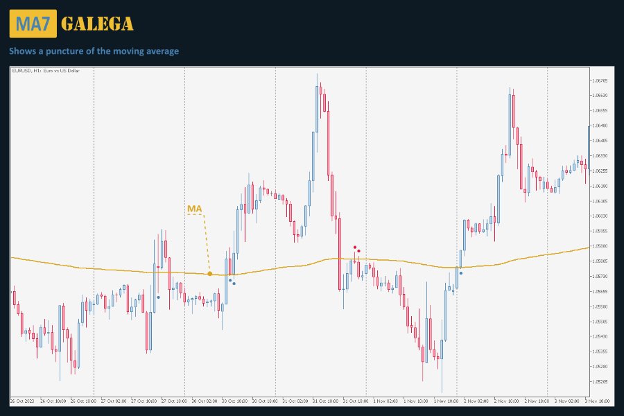 图片[1]-MA7 Galega MT4 外汇EA-EA侦探社 - 全球领先的MQL5官网外汇EA机器人MT4自动化交易EA资源免费分享网站