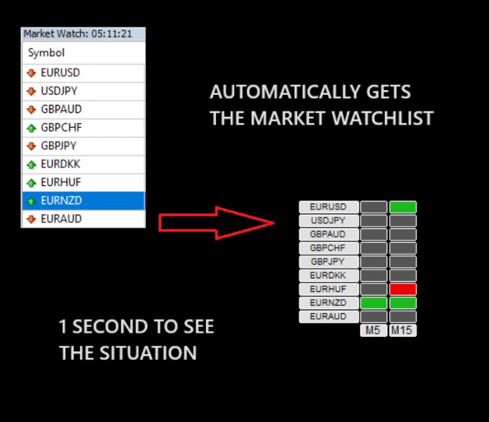 图片[2]-Mega Trend Dashboard 外汇EA-EA侦探社 - 全球领先的MQL5官网外汇EA机器人MT4自动化交易EA资源免费分享网站