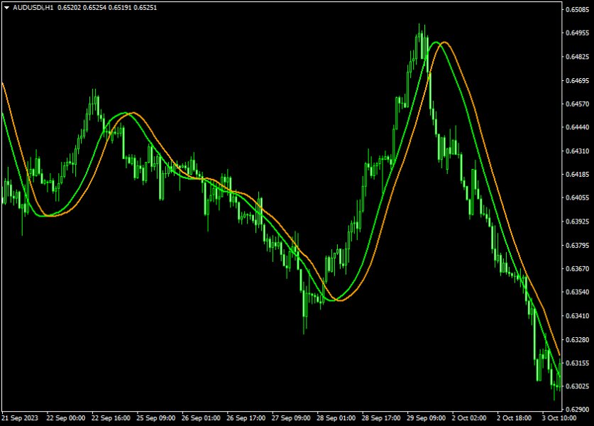 图片[1]-Hull Moving Average with Shift crossover 外汇EA-EA侦探社 - 全球领先的MQL5官网外汇EA机器人MT4自动化交易EA资源免费分享网站