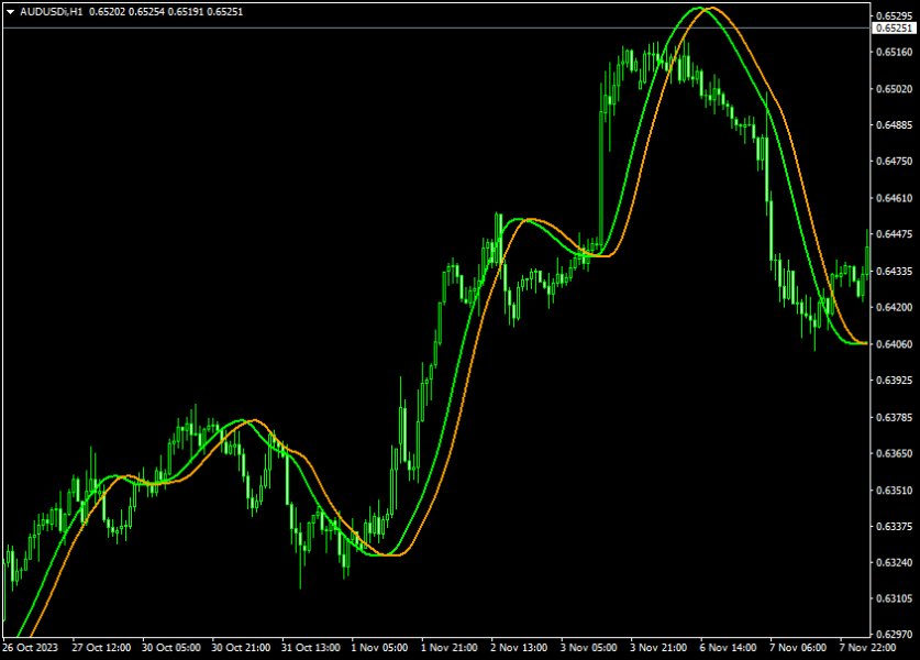 图片[2]-Hull Moving Average with Shift crossover 外汇EA-EA侦探社 - 全球领先的MQL5官网外汇EA机器人MT4自动化交易EA资源免费分享网站