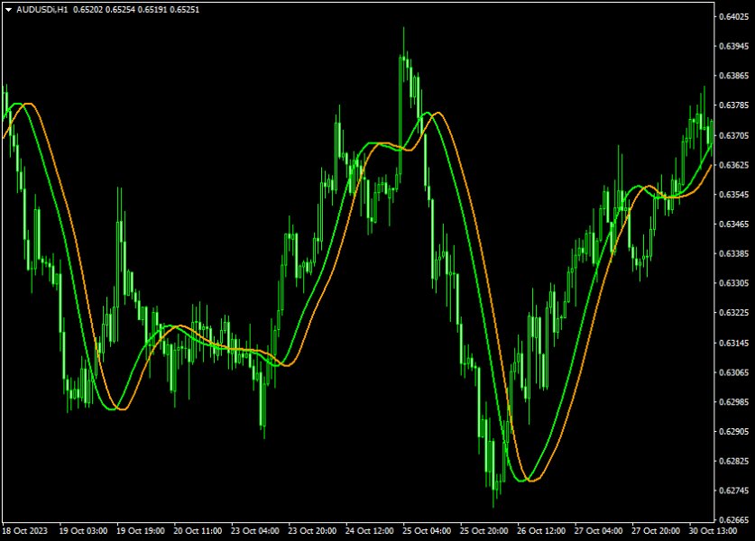 图片[3]-Hull Moving Average with Shift crossover 外汇EA-EA侦探社 - 全球领先的MQL5官网外汇EA机器人MT4自动化交易EA资源免费分享网站