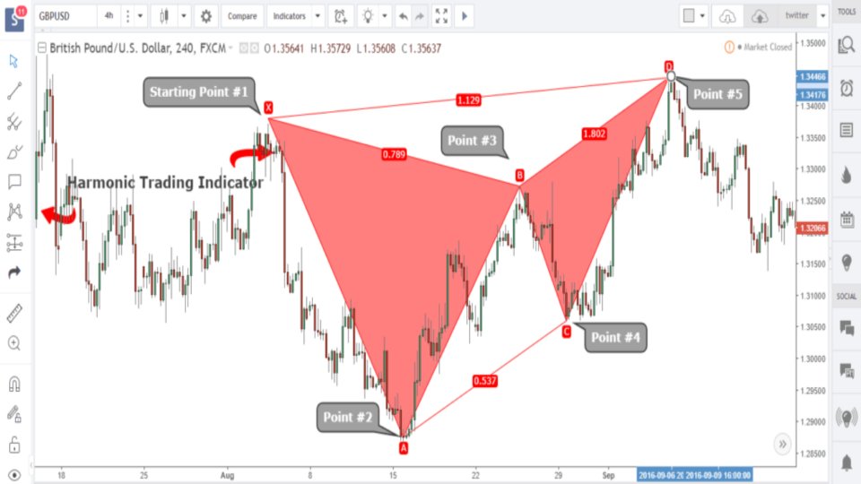 图片[3]-analyzer-EA侦探社 - 全球领先的MQL5官网外汇EA机器人MT4自动化交易EA资源免费分享网站