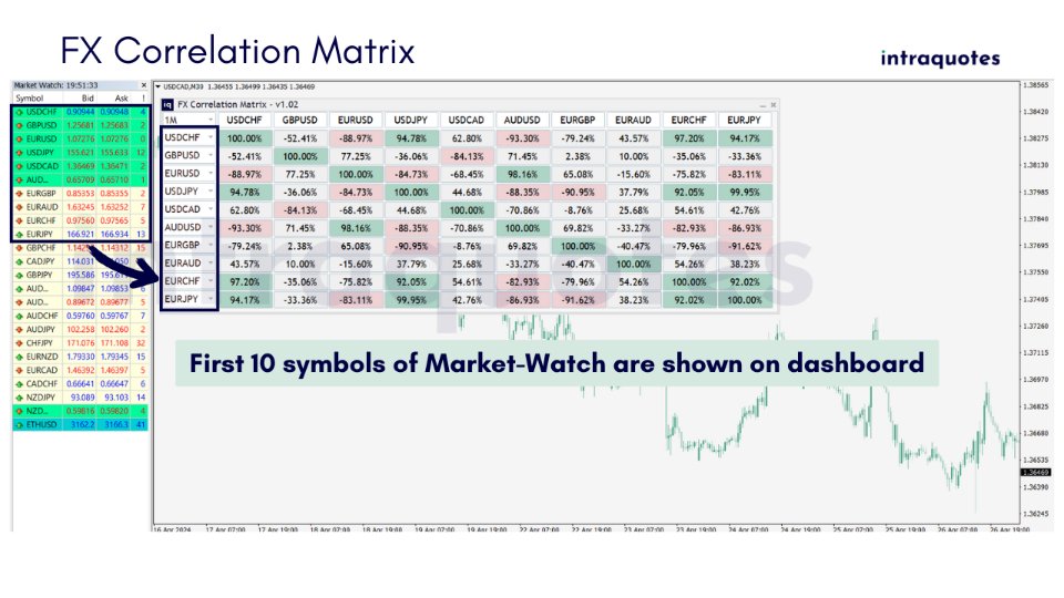 图片[1]-FX Correlation Matrix 外汇EA-EA侦探社 - 全球领先的MQL5官网外汇EA机器人MT4自动化交易EA资源免费分享网站