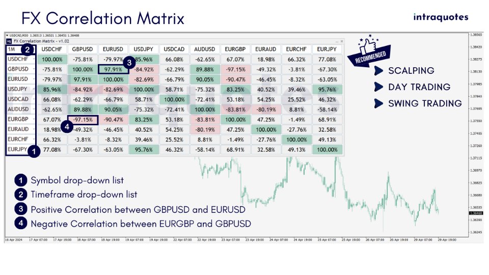 图片[2]-FX Correlation Matrix 外汇EA-EA侦探社 - 全球领先的MQL5官网外汇EA机器人MT4自动化交易EA资源免费分享网站