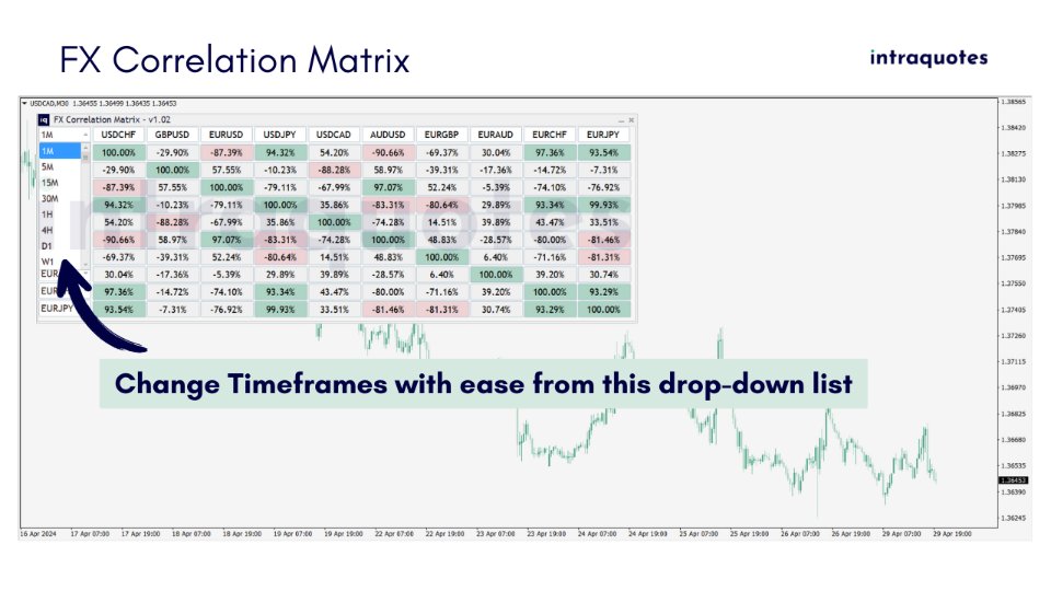 图片[5]-FX Correlation Matrix 外汇EA-EA侦探社 - 全球领先的MQL5官网外汇EA机器人MT4自动化交易EA资源免费分享网站
