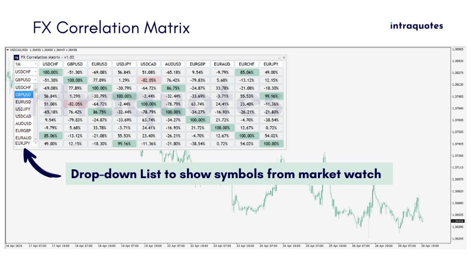 图片[6]-FX Correlation Matrix 外汇EA-EA侦探社 - 全球领先的MQL5官网外汇EA机器人MT4自动化交易EA资源免费分享网站