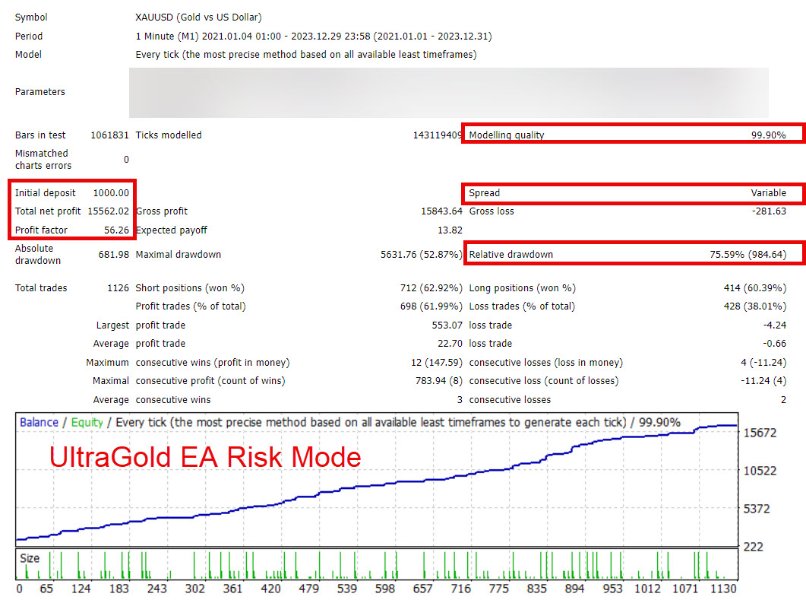 图片[2]-UltraGold EA 外汇EA-EA侦探社 - 全球领先的MQL5官网外汇EA机器人MT4自动化交易EA资源免费分享网站