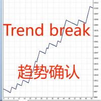 Trend break 外汇EA-EA侦探社 - 全球领先的MQL5官网外汇EA机器人MT4自动化交易EA资源免费分享网站