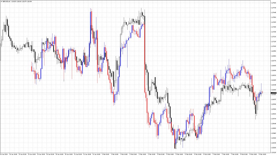 图片[2]-Compare Graphs 外汇EA-EA侦探社 - 全球领先的MQL5官网外汇EA机器人MT4自动化交易EA资源免费分享网站
