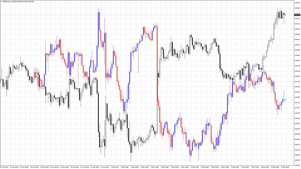 图片[3]-Compare Graphs 外汇EA-EA侦探社 - 全球领先的MQL5官网外汇EA机器人MT4自动化交易EA资源免费分享网站