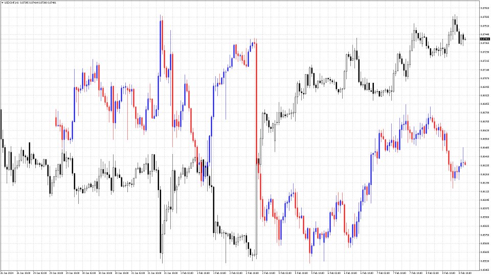 图片[5]-Compare Graphs 外汇EA-EA侦探社 - 全球领先的MQL5官网外汇EA机器人MT4自动化交易EA资源免费分享网站