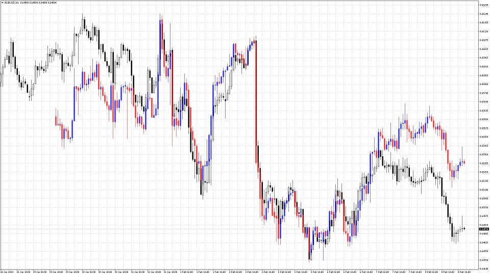 图片[6]-Compare Graphs 外汇EA-EA侦探社 - 全球领先的MQL5官网外汇EA机器人MT4自动化交易EA资源免费分享网站